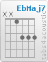 Chord EbMaj7 (x,x,1,3,3,3)